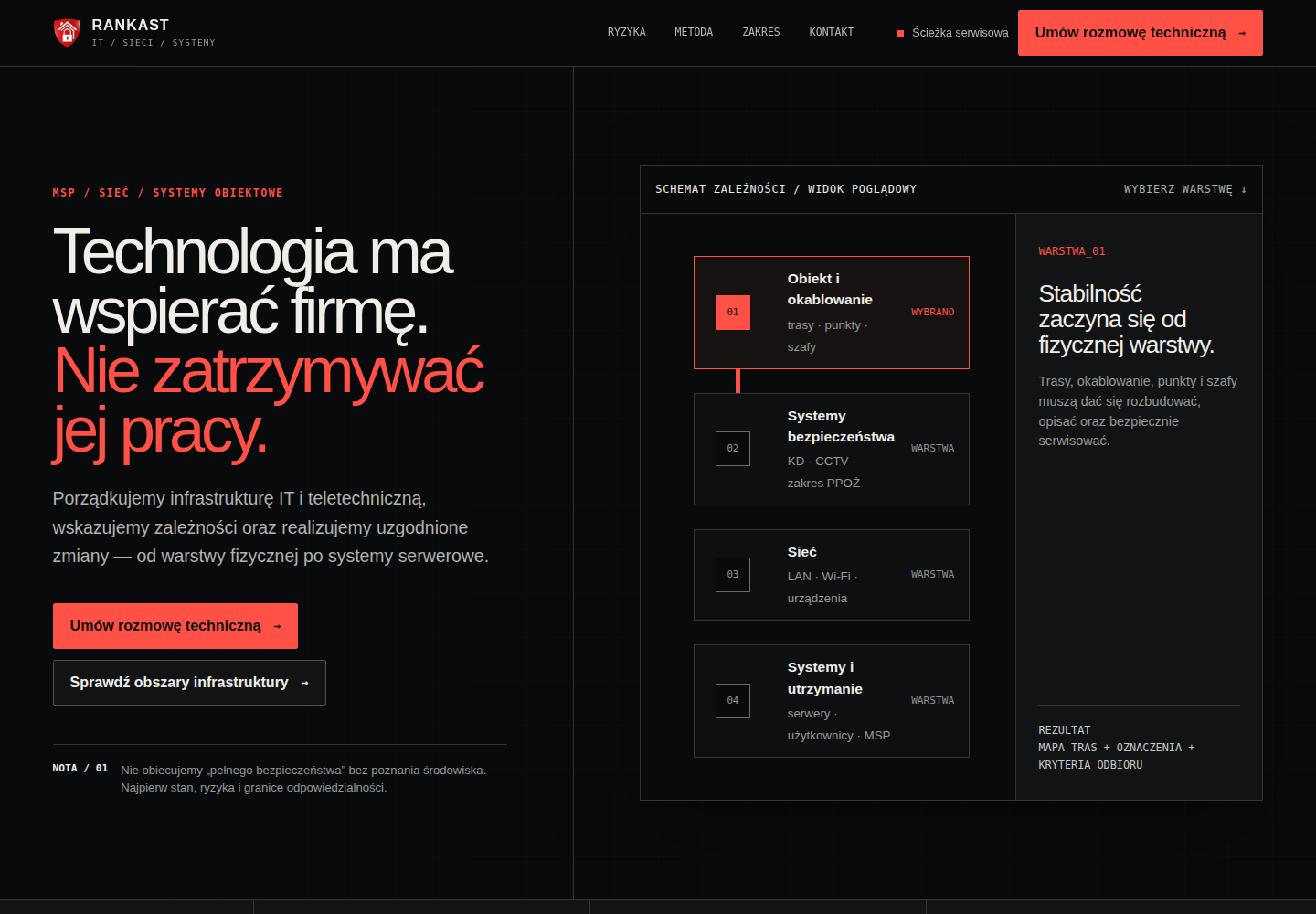 Podgląd ciemnej, technicznej propozycji Technical Blueprint