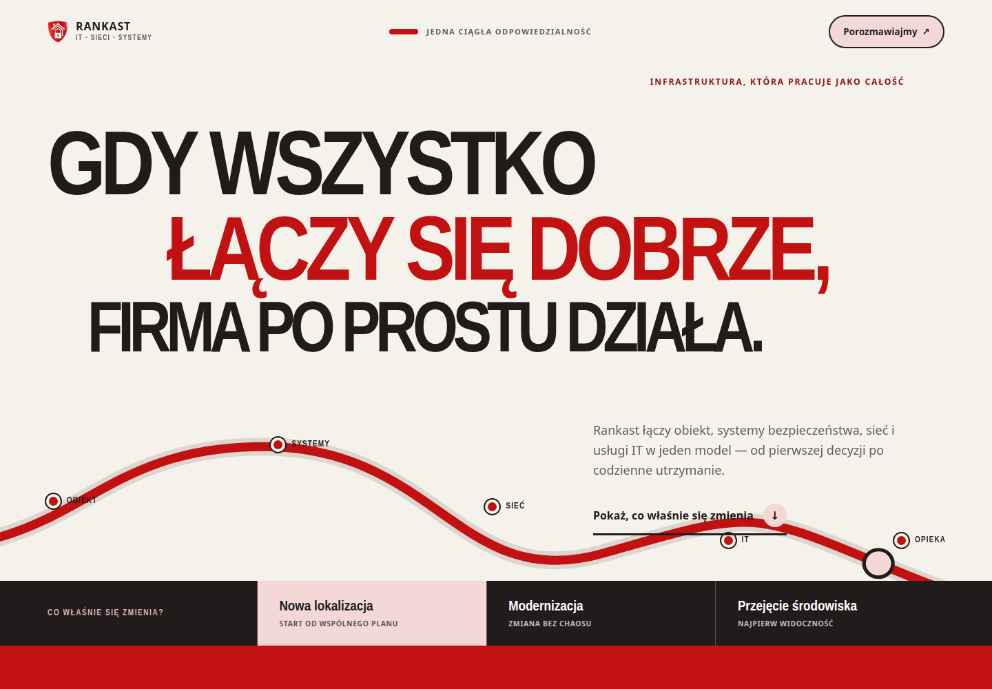 Podgląd Signal Path w czerwieni znaku Rankast, ciepłym graficie i kości słoniowej